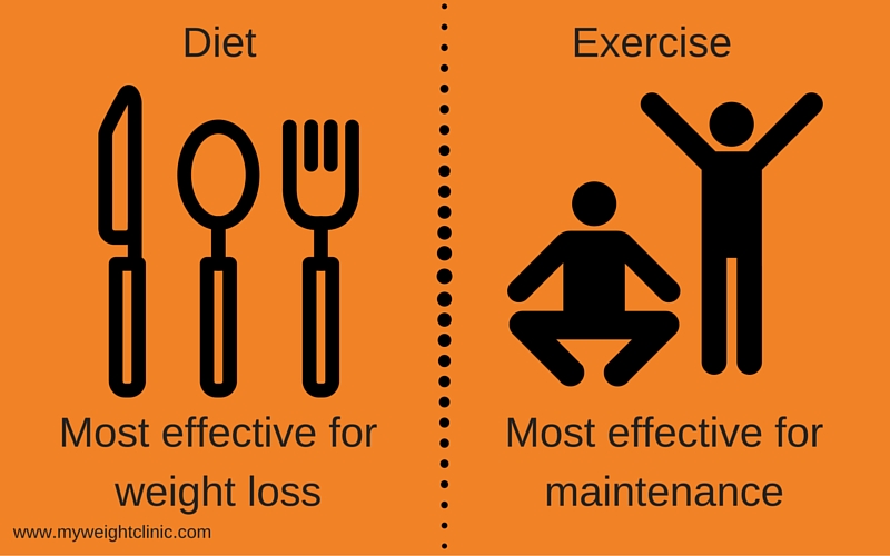 diet vs exercise weight loss